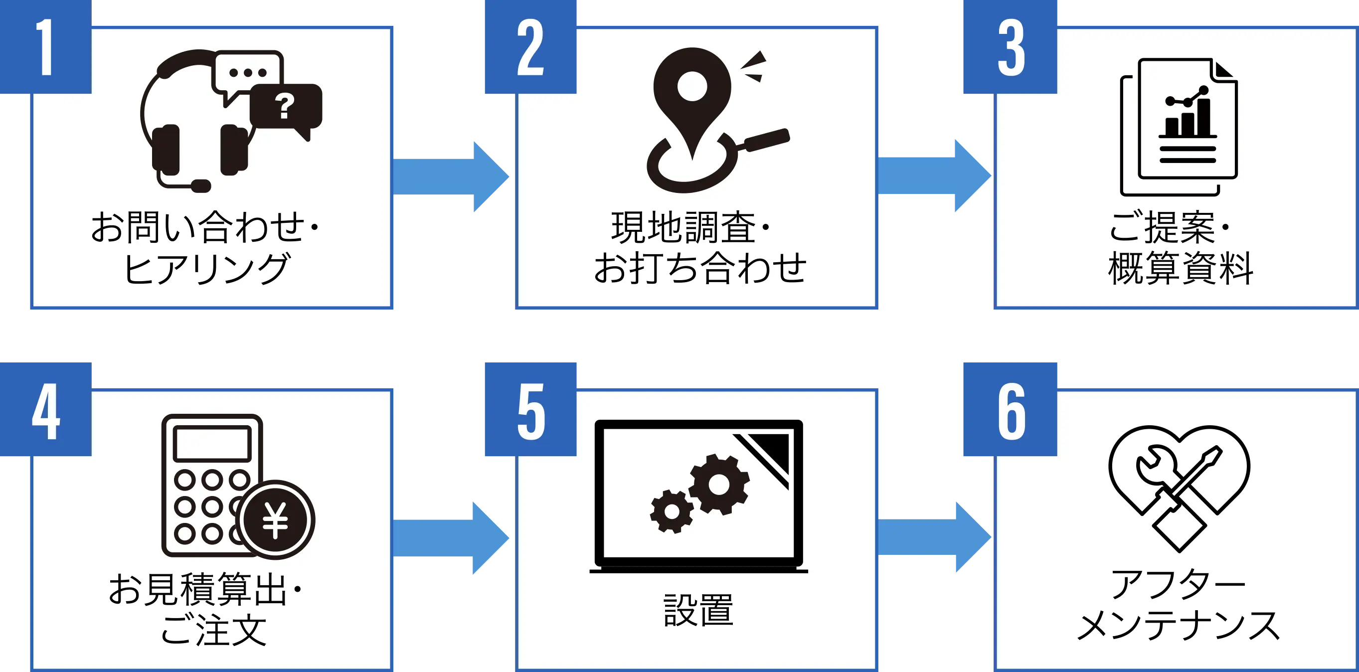 導入フロー 6ステップ
